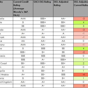 Credit rating comparision