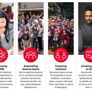 Collage of four images with points to each topic in the article: Advancing  STEM We begin by fostering greater representation in STEM with educational programs aimed at underrepresented communities, girls, and women. Assembling  diverse teams We increase the diversity of our workforce through inclusive recruitment, attractive benefits, fair pay, and professional development. Fostering  inclusion We create opportunities for employees to share feedback, contribute ideas, connect with each other, and foster...