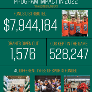 Sports Matter Community Grant Program Impact in 2022