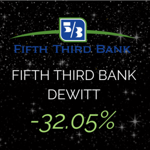 Fifth Third Bank Dewitt -32.05% 1st Place Financial Institution with group image