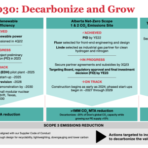 Our Actions to 2030: Decarbonize and Grow