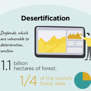 "Desertification" with statistics.