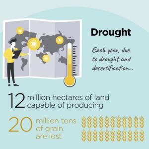 "Drought" with statistics.