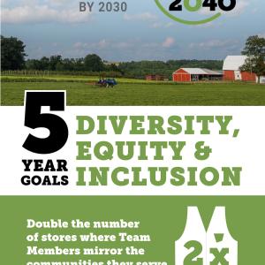Tractor Supply Co Diversity, Equity & Inclusion poster