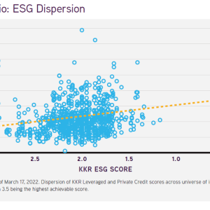 KKR credit portfolio: ESG dispersion graph
