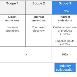 ESG Strategy Framework from Applied Materials