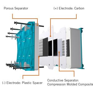 The ESS utility-scale iron flow battery system. 
