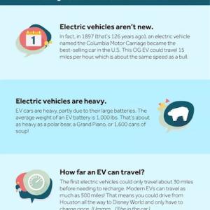 NRG Energy EV Infographic.