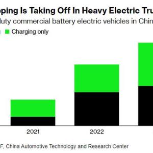 Battery Swapping Is Taking Off In Heavy Electric Trucks infographic 
