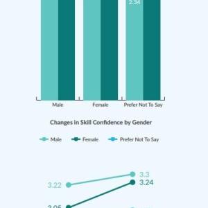 infographic showing changes in help-seeking by gender