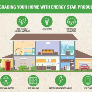 Upgrading your home with energy star products examples