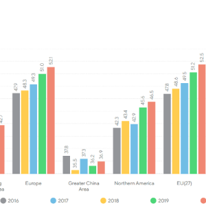 Geography of sustainability graph.