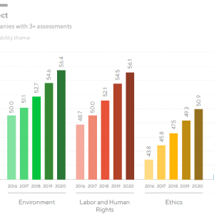 Practice makes perfect graph.