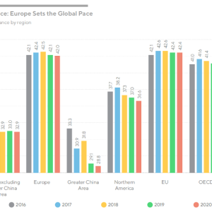 Europe sets the pace graph.