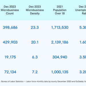Chart showing economic impact of unemployment by county.