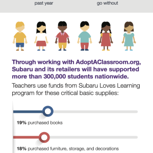 Infographic: Helping schools and students in need