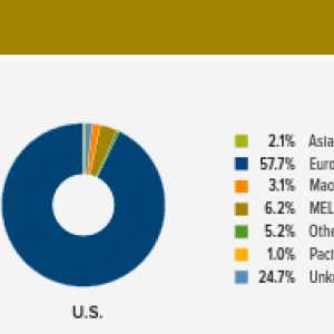 Employee by Ethnicity statistics