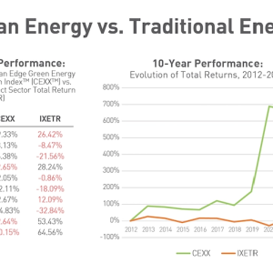 Energy Comparison Chart