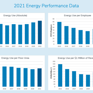 2021 Energy Performance Data Graph