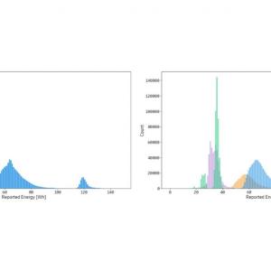 Two graphs "Figure 1: Energy measurements from a European operator network, total and for the most frequent products, respectively."
