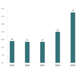 Renewable Energy Coverage (%)