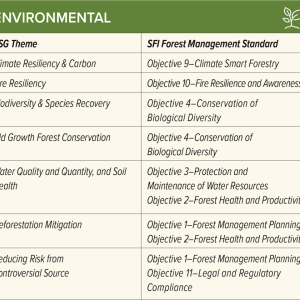 ENVIRONMENTAL - 2022 SFI Forest Management Standard