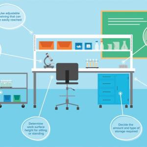 ergonomic desk infographic