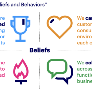 Essity's Beliefs and Behaviors: We are committed to delivering superior results. We have the courage to take the lead. We care for our customers, consumers, the environment and each other. We collaborate across teams, functions and businesses.