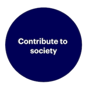 Care for our people. Contribute to society. Secure business success.