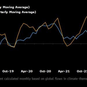 Info graphic Europe vs. US sustainable sentiment line graph