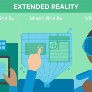 types of extended reality