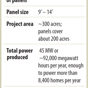 Project at a glance including data on number of panels, area covered, timelines, cost