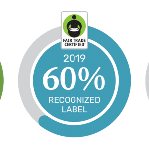 Seals: 2021 66% RECOGNIZED LABEL, 2019 60% RECOGNIZED LABEL,2012 38% RECOGNIZED LABEL