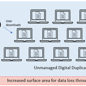 Info graphic of flow from "local storage" to "cloud storage" to "unmanaged digital Duplicates".
