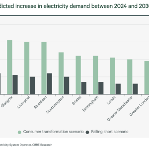 Figure 1: Predicted increase in electricity demand between 2024 and 2030