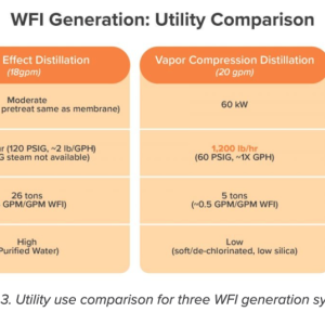 utility comparison