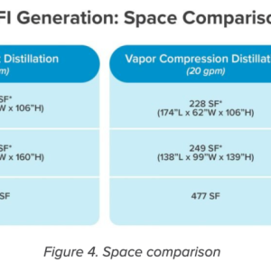 space comparison