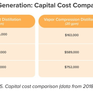 capital cost comparison