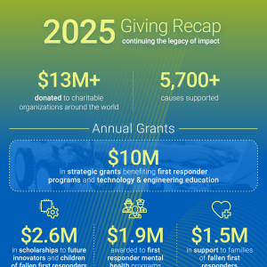Motorola Solutions Foundation giving recap