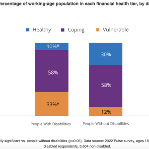 Chart showing percentage of working age population in each financial health tier.