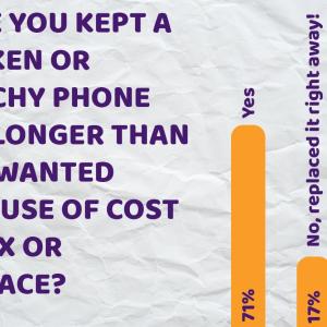 Results from Gigi's Instagram Poll