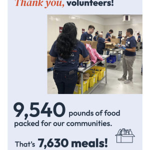 "Thank you, volunteers! 9,540 lbs of food packed for our communities. That's 7,630 meals!"