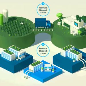 info graphic, a field with a truck connecting it to a building and three separate buildings in front of them