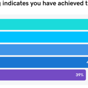 American dream infographic