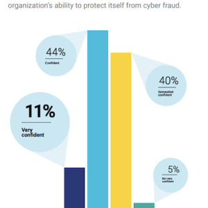 Are C-Suite Leaders facing a crisis.