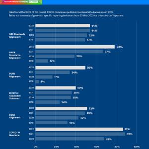 G&A Key Takeaways on Russell 1000 Reporting
