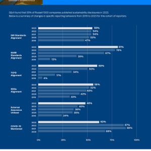 Key Takeaways from G&A’s 2024 Research