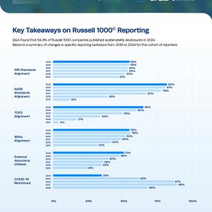 G&A's 2025 Sustainability Reporting in Focus Infographic