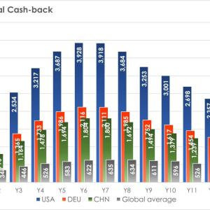 Cash-Back chart