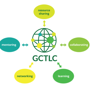 What GCTLC looks like broken down into its components; resource sharing, mentoring, networking, learning, and collaborating